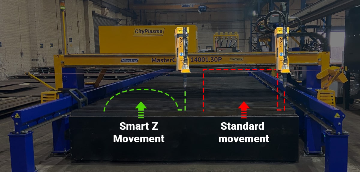 Smart Z Plasma cutting movement diagram