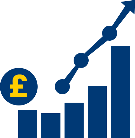 money saving money saving chart